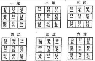 兼卦|連載11：風水知識—關於「兼向」挨星用替卦